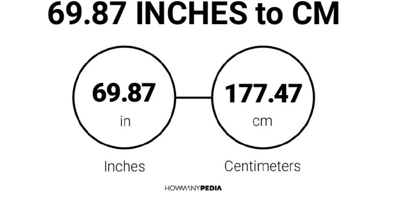 69.87 Inches to CM