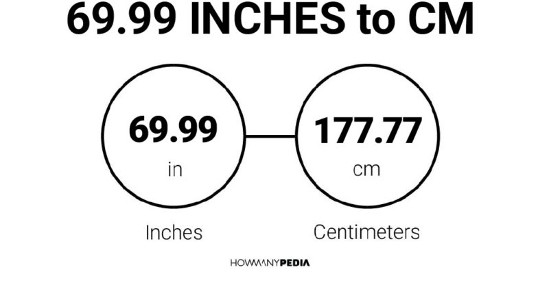 69.99 Inches to CM