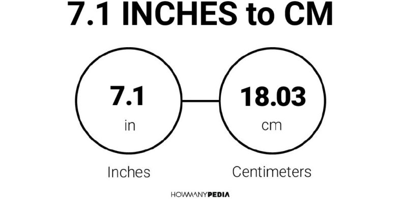 7.1 Inches to CM