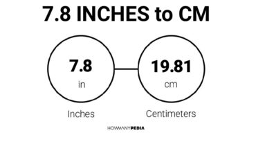 7.8 Inches to CM