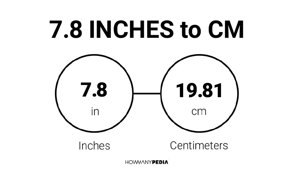 8.5 inch to cm