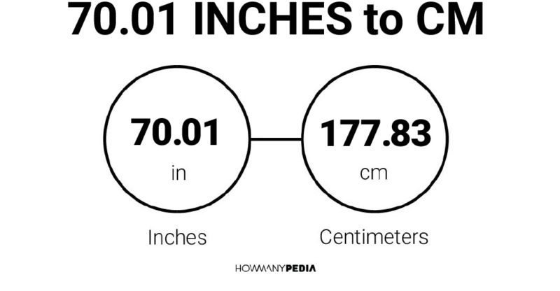 70.01 Inches to CM