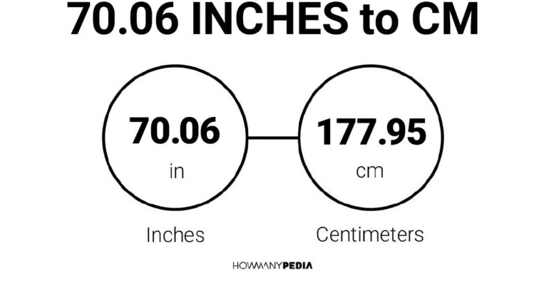 70.06 Inches to CM