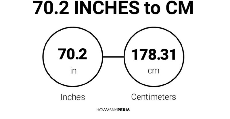 70.2 Inches to CM