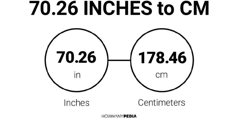 70.26 Inches to CM