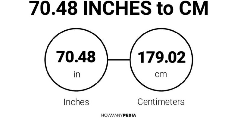 70.48 Inches to CM