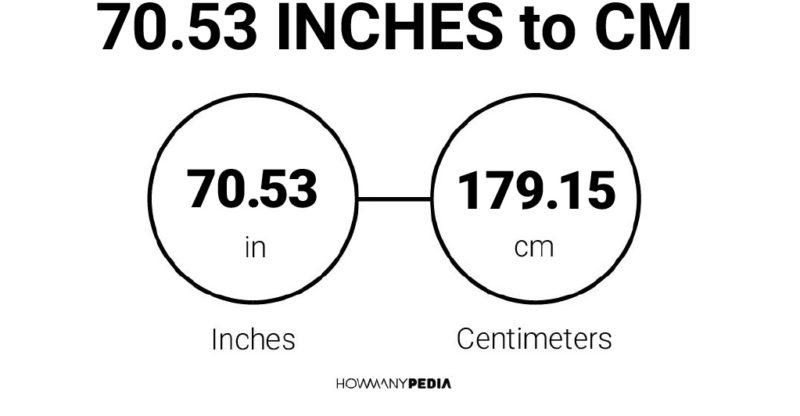 70.53 Inches to CM