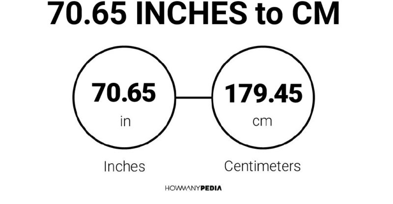 70.65 Inches to CM
