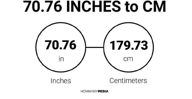 70.76 Inches to CM