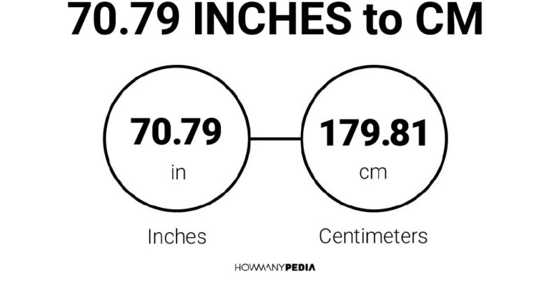 70.79 Inches to CM