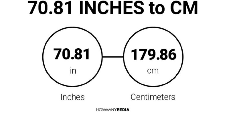 70.81 Inches to CM