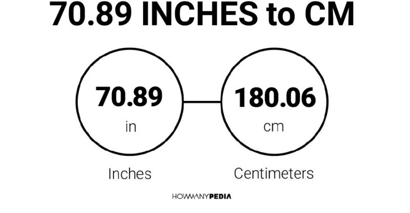70.89 Inches to CM
