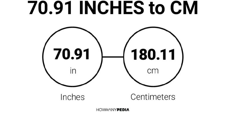 70.91 Inches to CM