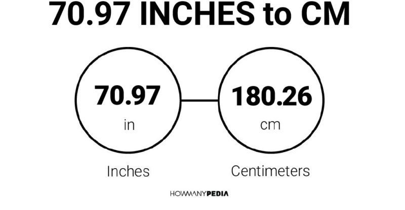 70.97 Inches to CM