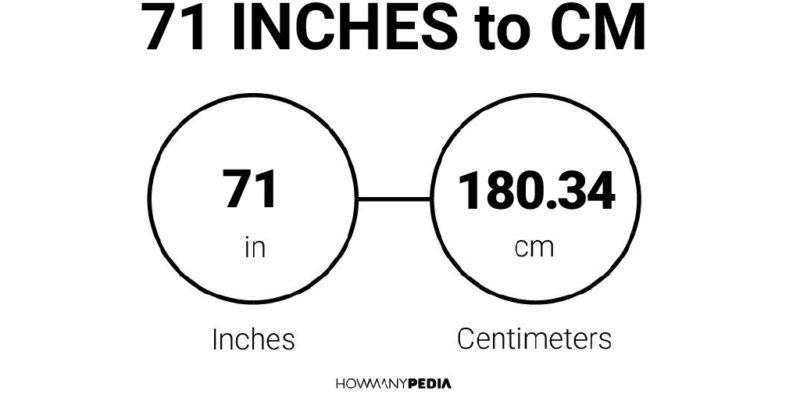 71 Inches to CM