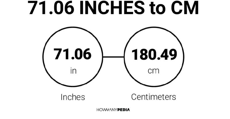 71.06 Inches to CM