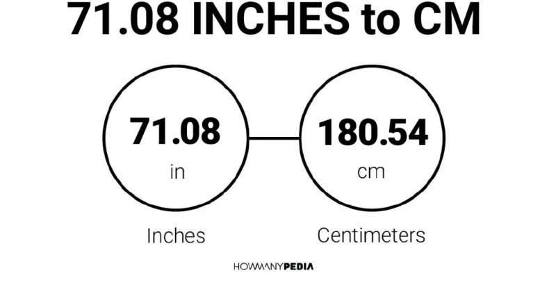 71.08 Inches to CM