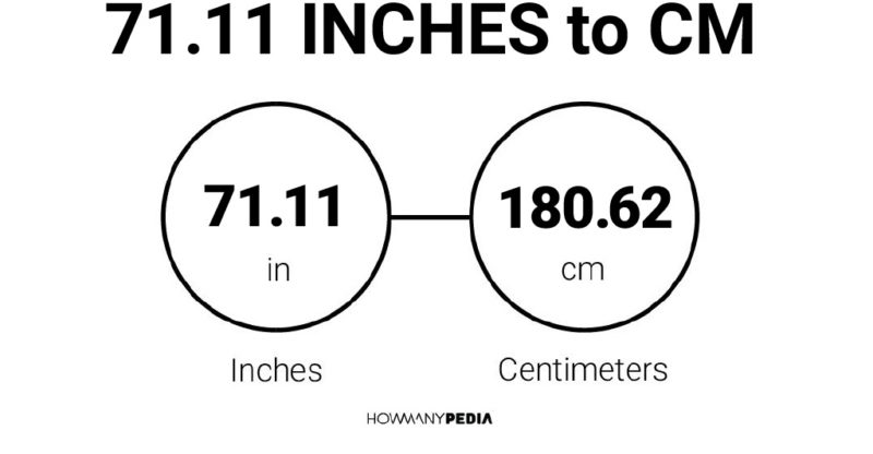 71.11 Inches to CM