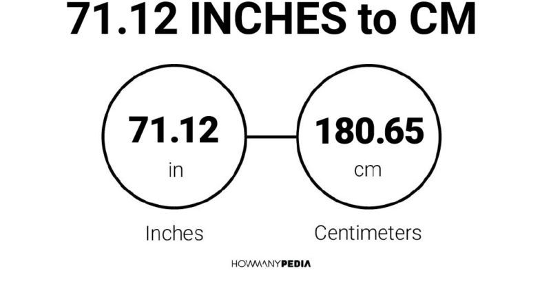 71.12 Inches to CM
