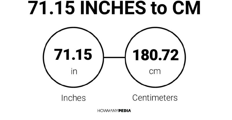 71.15 Inches to CM