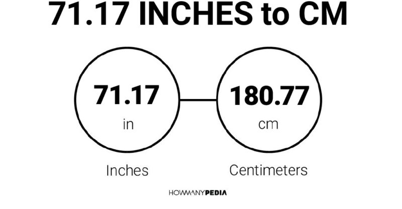 71.17 Inches to CM