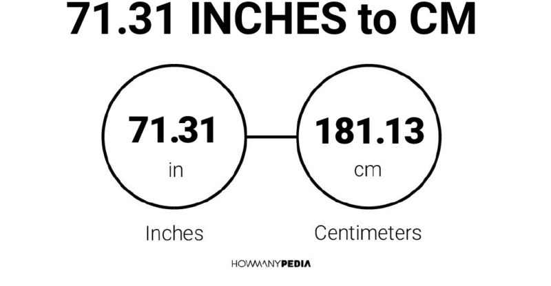 71.31 Inches to CM