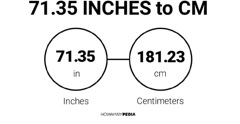 71.35 Inches to CM
