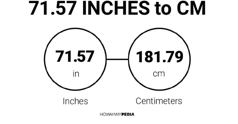 71.57 Inches to CM