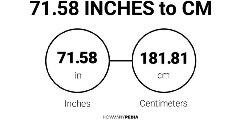 71.58 Inches to CM