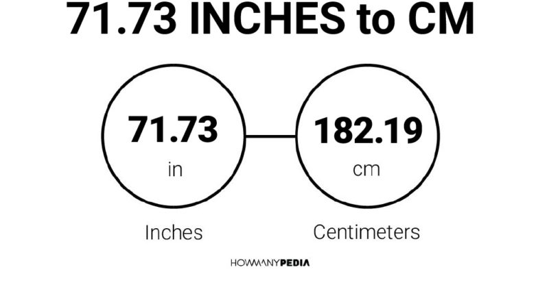 71.73 Inches to CM