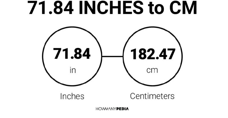 71.84 Inches to CM
