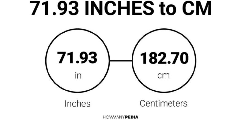 71.93 Inches to CM