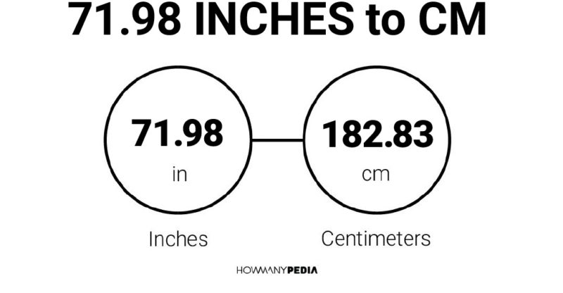 71.98 Inches to CM