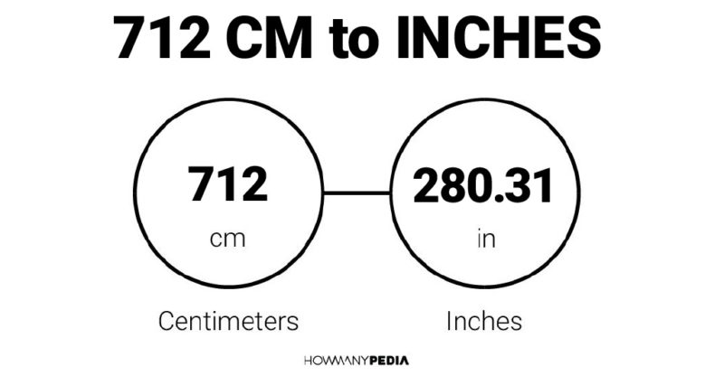712 CM to Inches