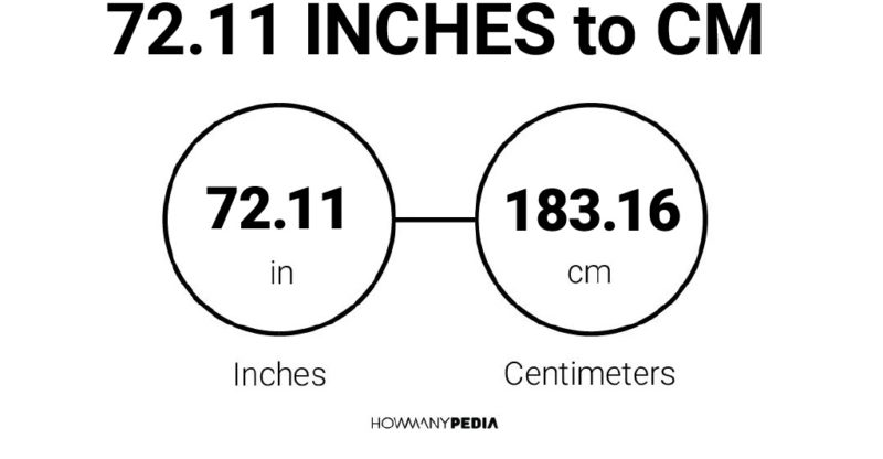 72.11 Inches to CM