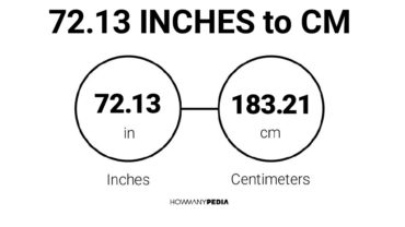 72.13 Inches to CM