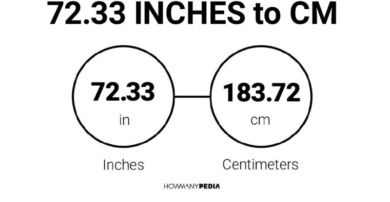 72.33 Inches to CM