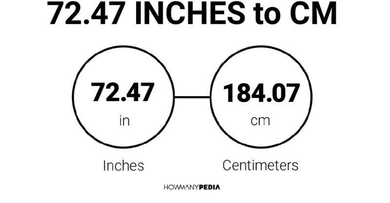 72.47 Inches to CM