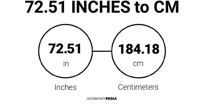 72.51 Inches to CM
