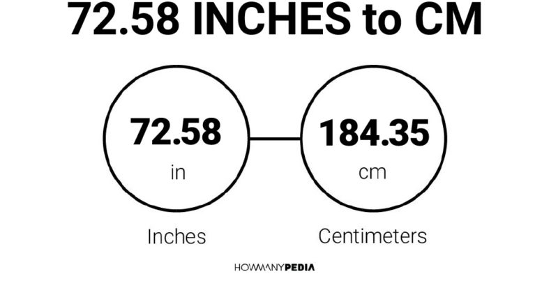 72.58 Inches to CM