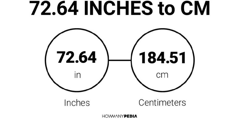 72.64 Inches to CM