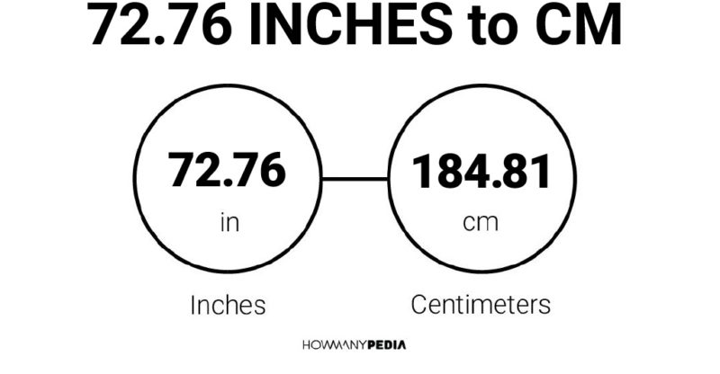 72.76 Inches to CM