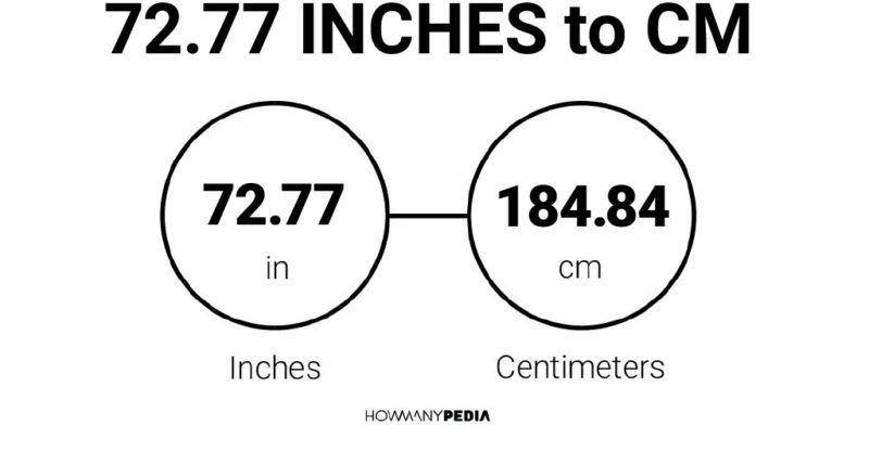 72.77 Inches to CM