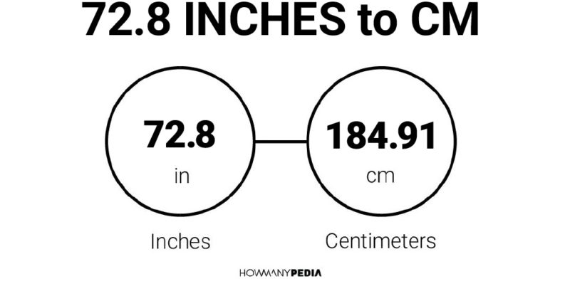 72.8 Inches to CM