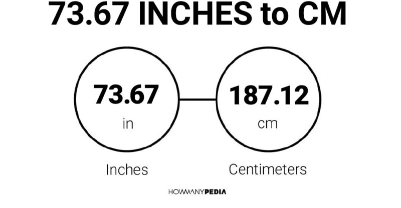 73.67 Inches to CM