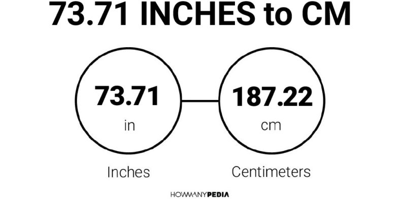 73.71 Inches to CM