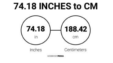74.18 Inches to CM