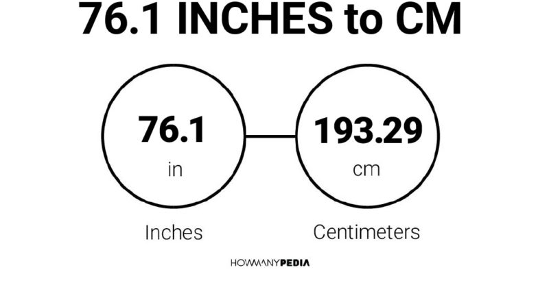 76.1 Inches to CM
