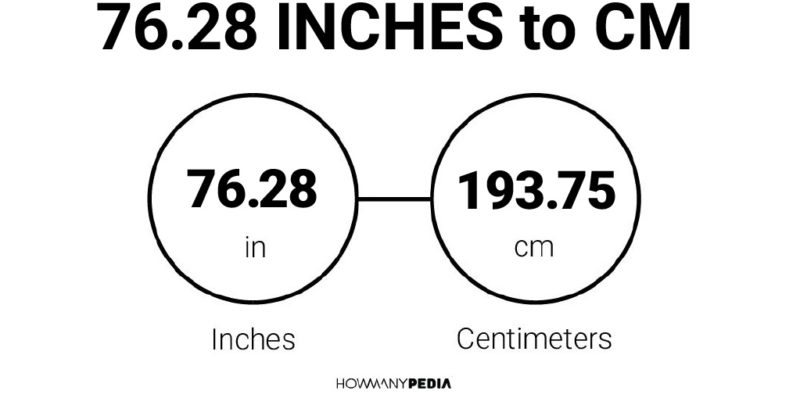 76.28 Inches to CM