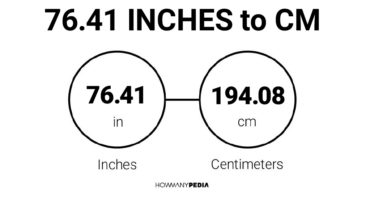 76.41 Inches to CM